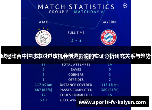 欧冠比赛中控球率对进攻机会创造影响的实证分析研究关系与趋势