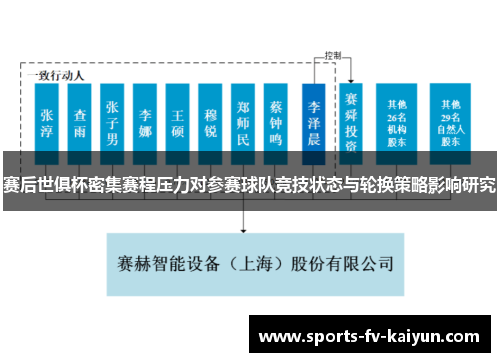 赛后世俱杯密集赛程压力对参赛球队竞技状态与轮换策略影响研究