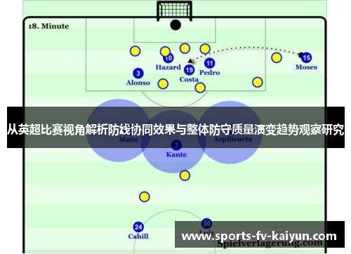 从英超比赛视角解析防线协同效果与整体防守质量演变趋势观察研究