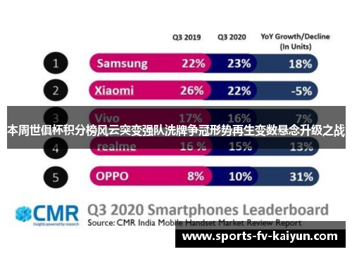 本周世俱杯积分榜风云突变强队洗牌争冠形势再生变数悬念升级之战 本周世俱杯积分榜风云突变强队洗牌争冠形势再生变数悬念升级之战